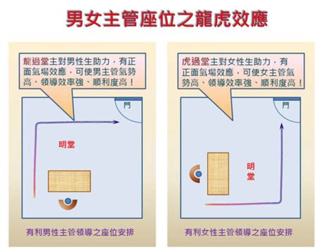 辦公桌後面有門|【辦公室風水】座位原則 (事業運、小人、貴人、對門、廁所、門。